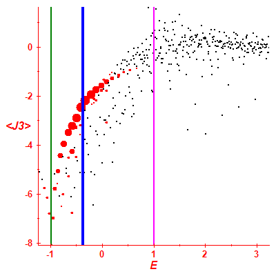 Peres lattice <J3>